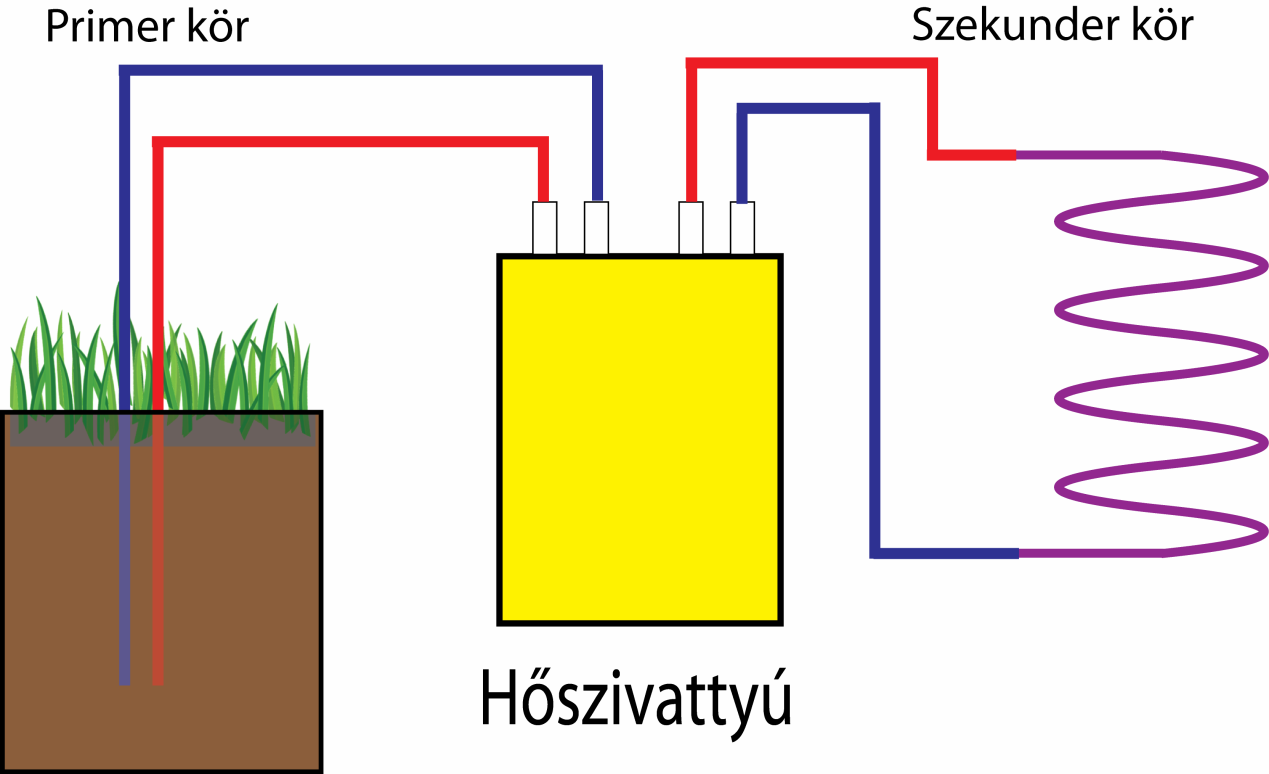 (vagy fagyállós keverék)