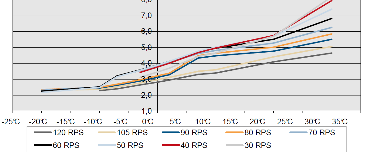 12. Függelék Az arotherm VWL 85/2 levegő/víz hőszivattyú COP adatsora