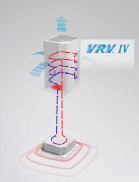 VRV IV VRV IV Hőszivattyús sorozat RYYQ-T Most a Daikin bemutat egy tökéletes komfortszintet biztosító megoldást egy különleges hőakkumulátor egységet ami képes hőt biztosítani a beltéri