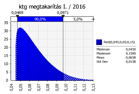 Az előrejelzéseink azonban kockázatosak A terv