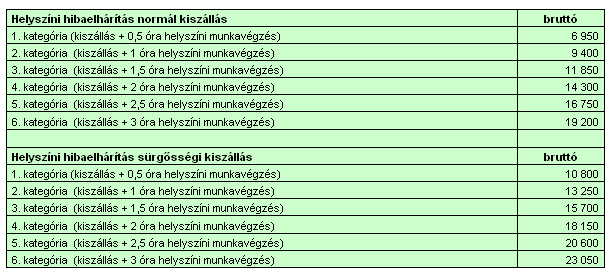 SzuperSzerviz Amennyiben a beállítással nem boldogul hívja SzuperSzervizünket a 06 80 / 204-911 zöldszámon, ahol napközben munkatársaink készséggel fogadják a Virtualoso email beállításaival