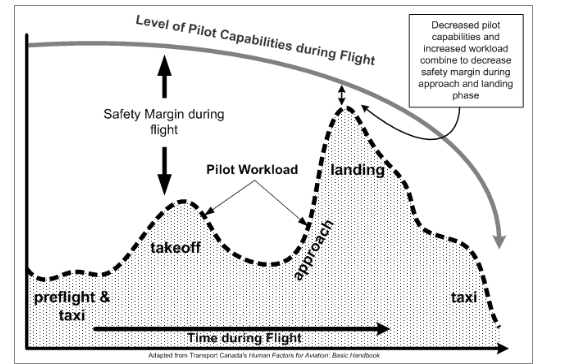 A repülés biztonság érdekében kiemelten fontos továbbá, hogy a pilóták minden zavaró körülmény ellenére is jól és pontosan hallják a légiforgalmi szolgálatok, a környezetükben lévő más légijárművek,