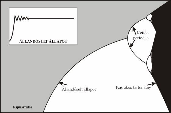 240 Rónaszegi Lenke Az elızıekben említett Gáspárné Hideg Nováky (1995) kutatócsoport a gazdasági-társadalmi makromutatókat vizsgálta a káoszelmélet matematikai apparátusát alkalmazva.