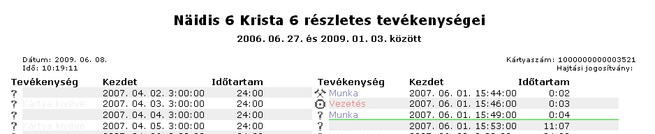 használati utasítás Tevékenységek jelentés Megtudhatjuk, hogy milyen tevékenységeket folytatott a járművezető egy adott időpontban.