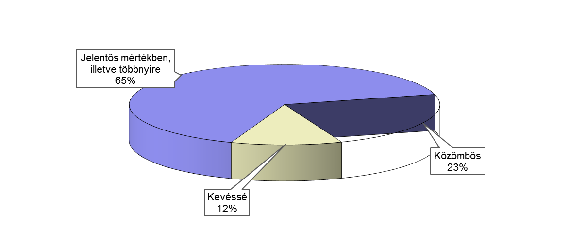 A kivizsgálást végző szakember mindent megtesz a munkabalesetek tanulságai alapján a munkáltatói munkavédelmi rendszer javítása érdekében?