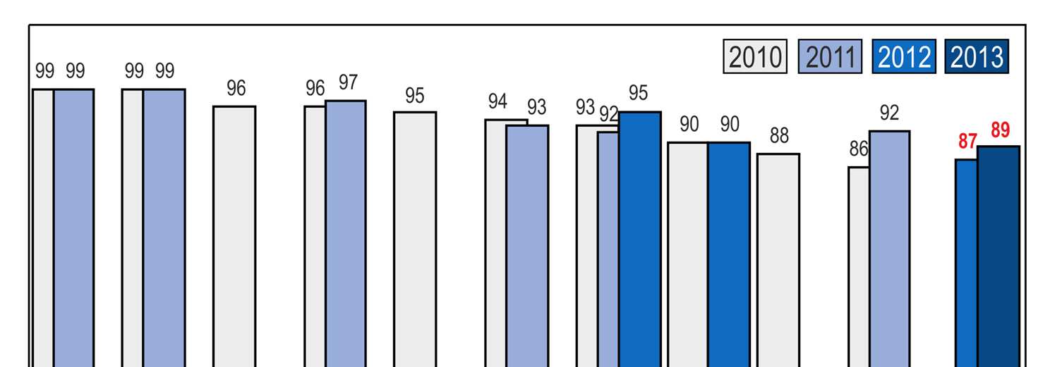 3. Nemzetközi összehasonlítás 15.