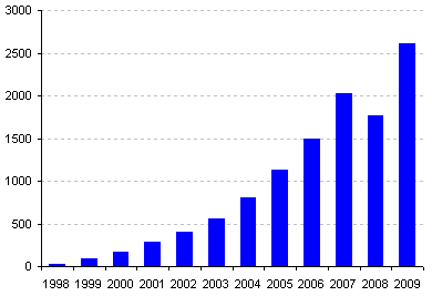 A magánnyugdíjpénztárakban kezelt vagyon A magánnyugdíjpénztárakban kezelt vagyon megoszlás, 2009. december 31.