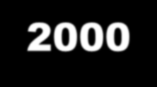 Az egyes talajértékszám kategóriákhoz tartozó 1990-2000- között végbement szántóterület konverziók az 1990-es szántóterületek százalékában.