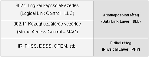 telepítési költségeik csökkentek és az eszközök fejlesztési ideje lerövidült.