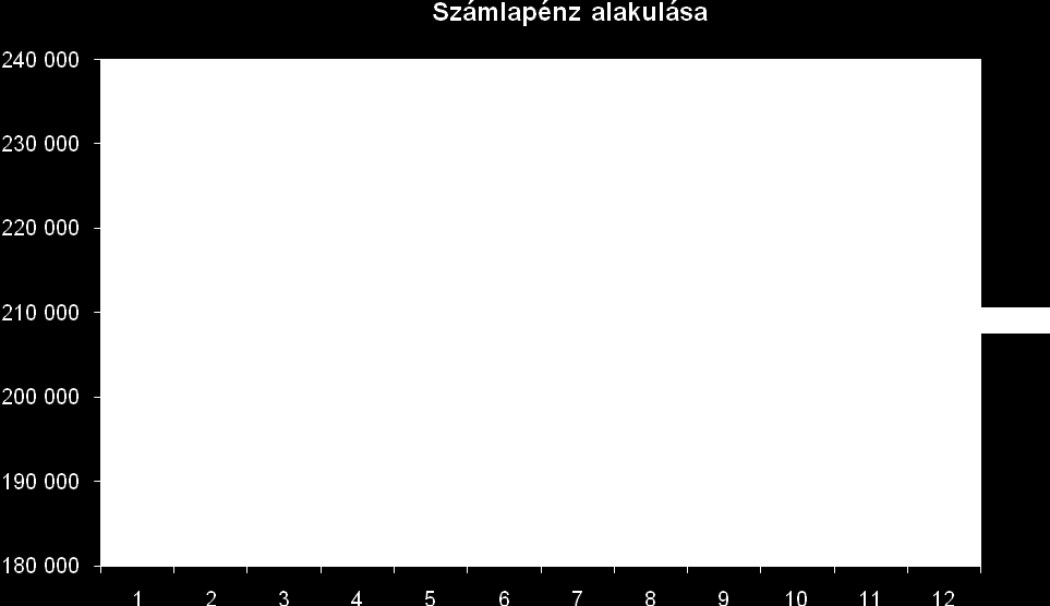 Likviditás 2013.