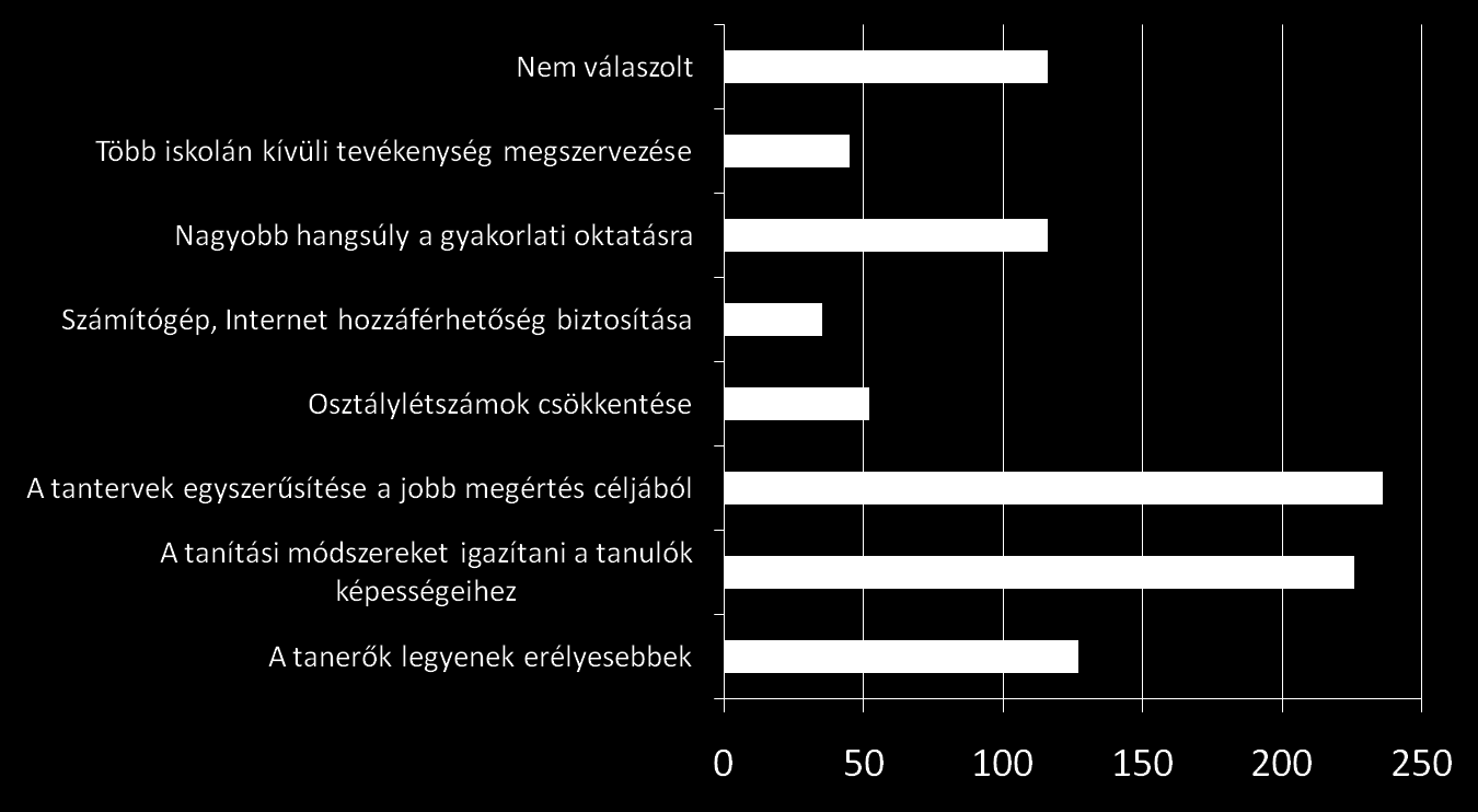 Összesítő: Ön szerint mit kellene tennie az