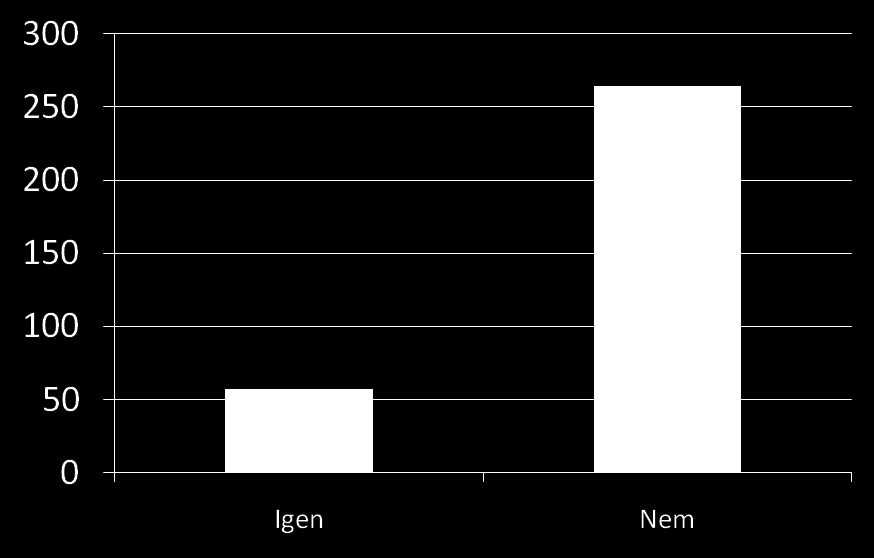 Gyermeke jár-e magánórákra, és ha igen, milyen okból?