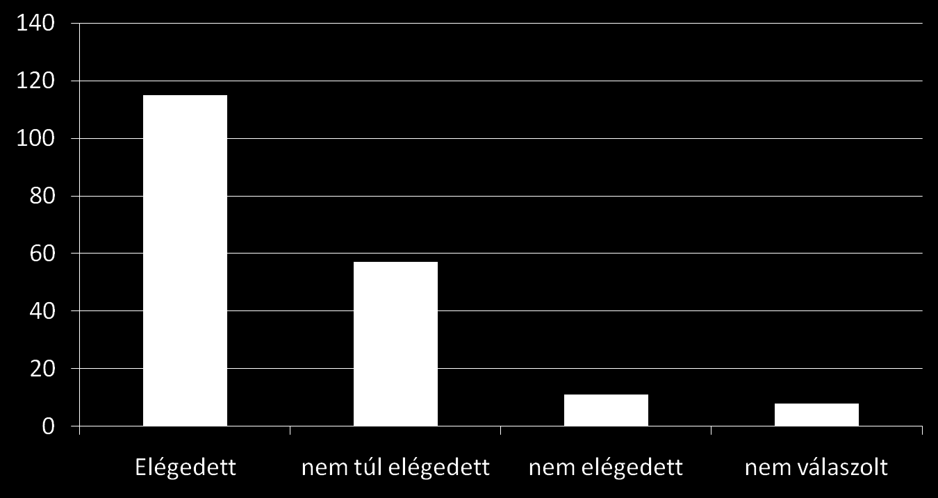 Elégedett-e gyermeke