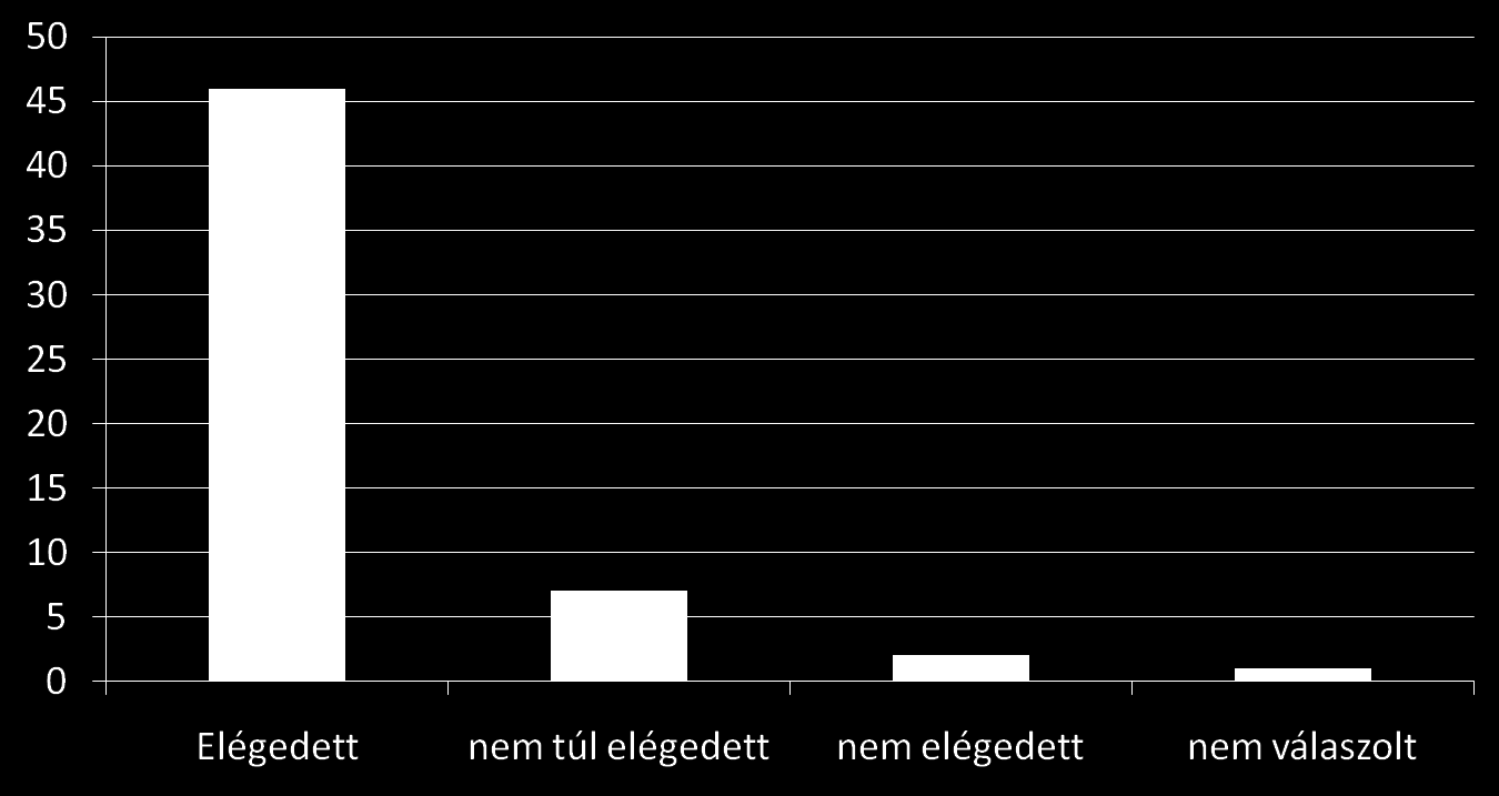 Elégedett-e gyermeke