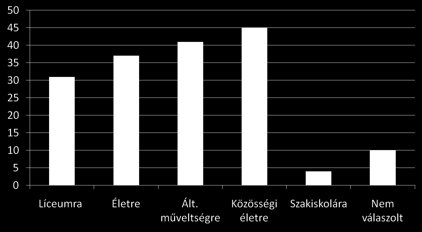 Összesítő - Az iskola 3