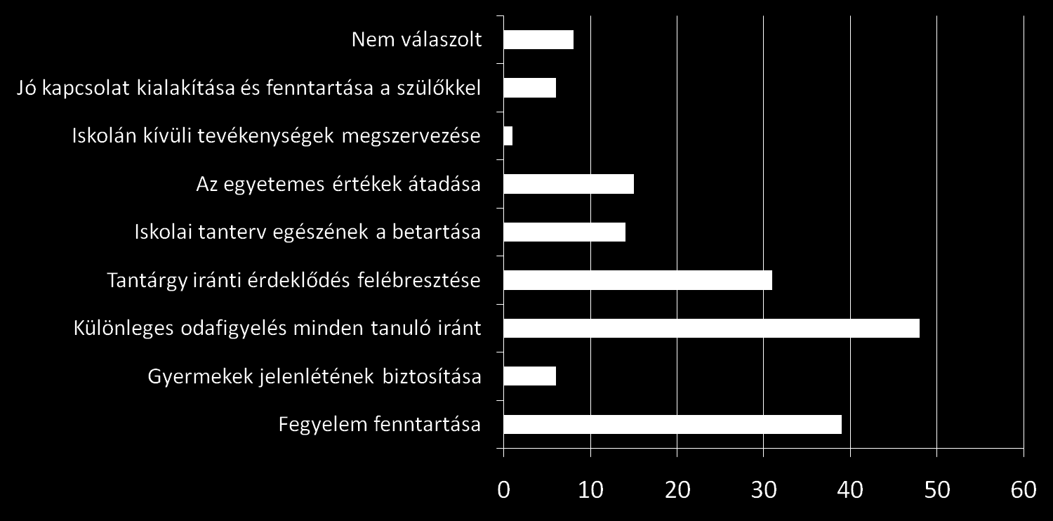 Összesítő: Mi a tanerők