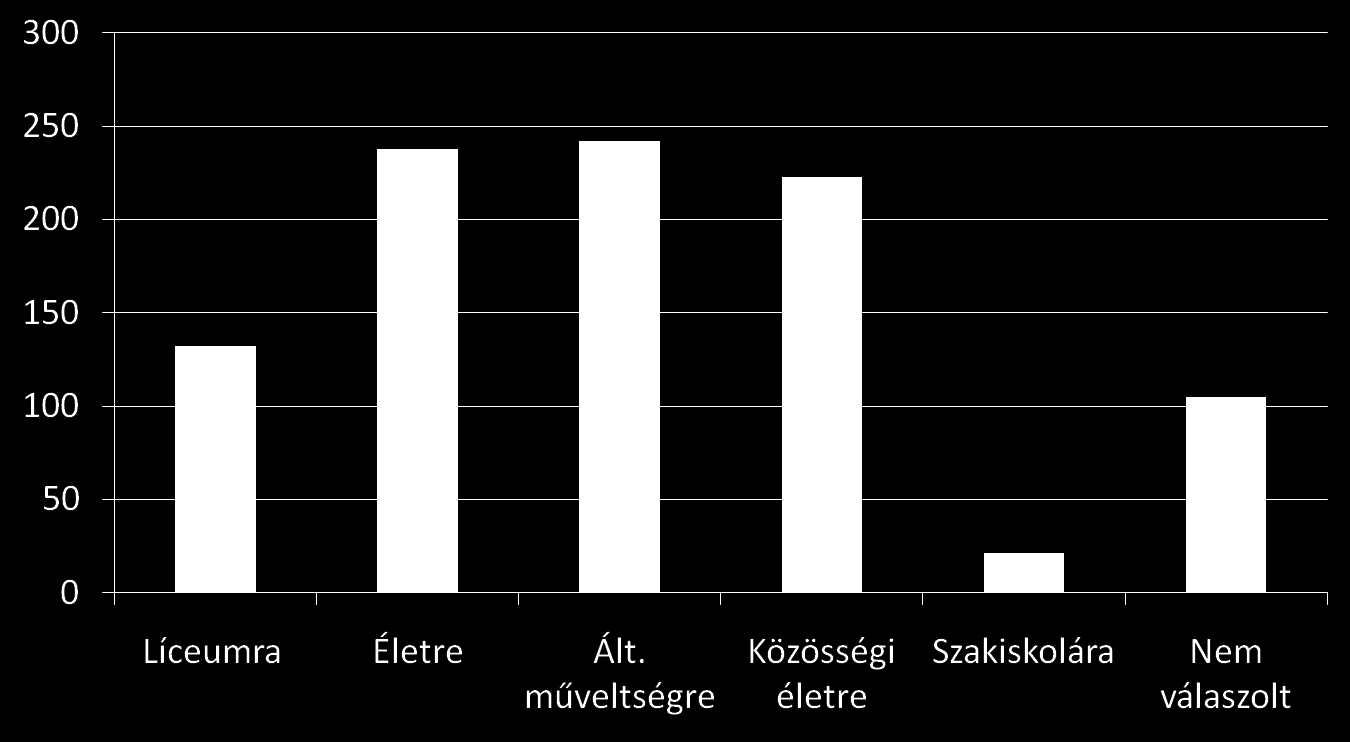 Összesítő - Az iskola 3