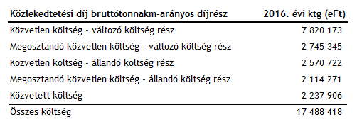 4.1.2 Közlekedtetési díj A díjszámításnál figyelembe vett költségek A közlekedtetési díj két komponensből tevődik össze, a bruttótonnakm és a vonatkm arányos díjrészből.