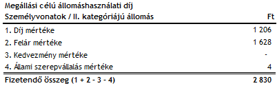 A fizetendő összeg meghatározása 35. Táblázat: Személyszállító vonatok megállási célú állomáshasználati díja, II. kat.