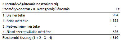 A fizetendő összeg meghatározása 47. Táblázat: Személyszállító vonatok kiinduló/végállomás használati díja, II. kat.