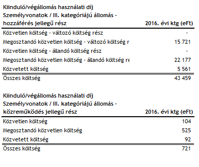 III. kategóriájú állomás A díjszámításnál figyelembe vett költségek 48. Táblázat: Személyszállító vonatok kiinduló/végállomás használati díja, III. kat. állomás költségek összefoglalása Kapcsolódó teljesítménymutató 49.