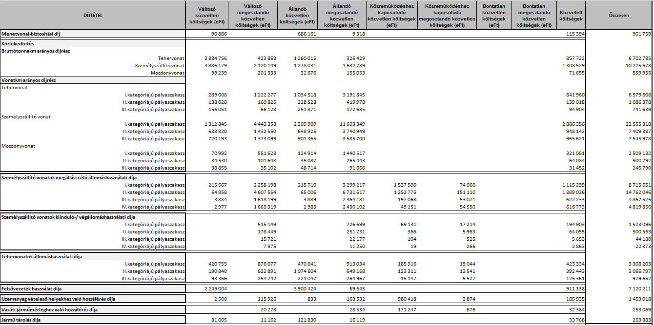 1. melléklet: MÁV Zrt. 2016.