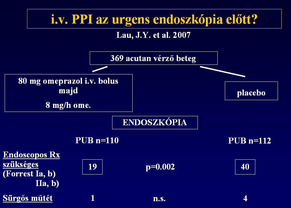 PPI endoszkópia előtt Ajánlatos a sürgős endoszkópia előtt i.v.