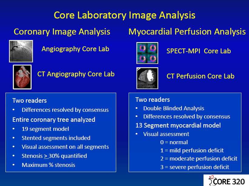 CORE 320