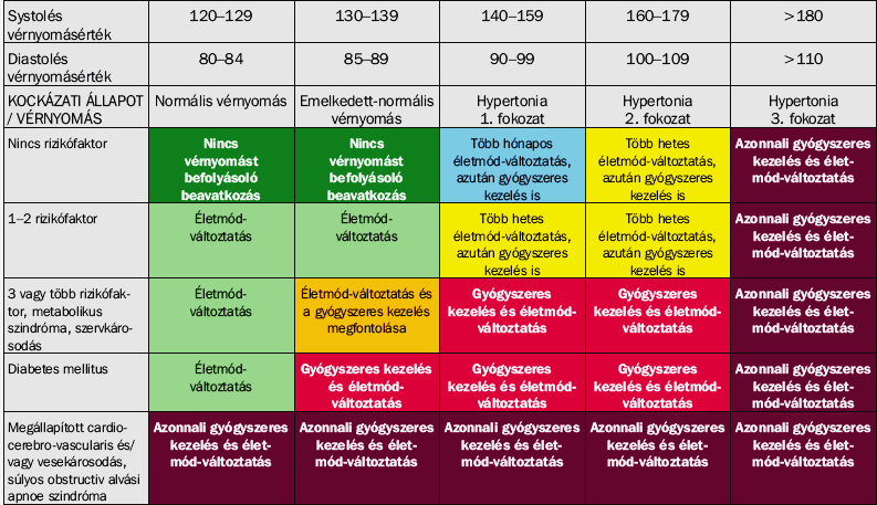 Általános elvek a