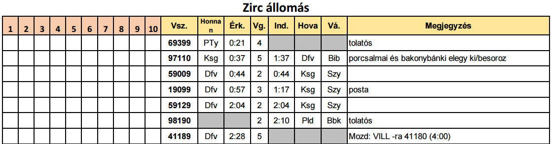Az egyes vonatok menetrendje táblázatos formátumban kerülnek megjelenítésre. A táblázat a vonat által érintett szolgálati helyekből (1.