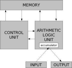 Regiszterek Központi feldolgozó egység Utasítás Példák - részletesen Neumann architektúra Központi feldolgozó egység és memória Központi feldolgozó egység Utasítás Példák Neumann architektúra -