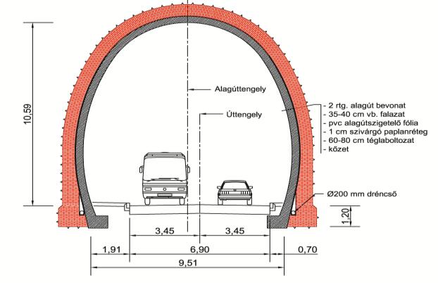 1,25 m széles, szegéllyel elválasztott, egyirányú kerékpárút létesíthető.