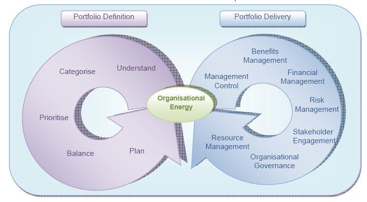 Portfolió Management