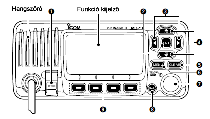 Kezelőszervek leírása Előlap leírása 1. VÉSZHÍVÓ GOMB Tartsa nyomva 3 