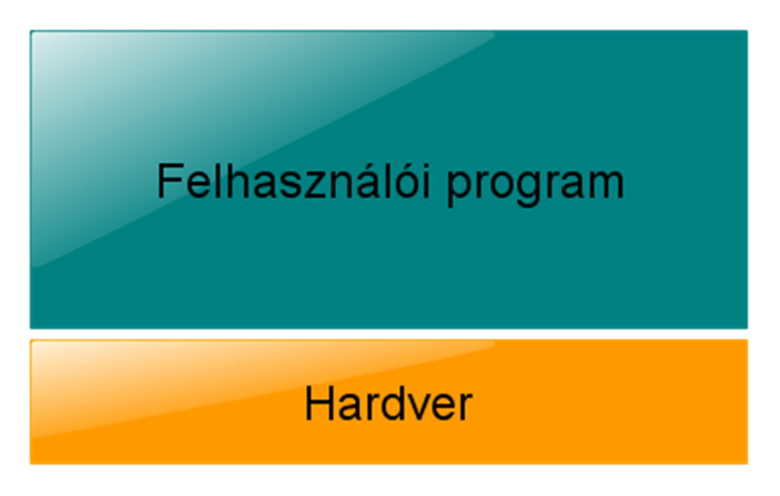 Operációs rendszer mint virtuális gép ######################## # Születési év kiírása # ######################## load ev_1 stor 31