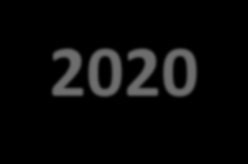 HORIZONT 2020 2014-2020 kutatás-fejlesztési keretprogram 7 évre ~70-80 Mrd : a világ legnagyobb kutatási programja Kis- és középvállalkozások kiemelt támogatása, bevonása Részben előfinanszírozott