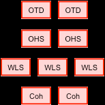 Oracle Virtual Assembly Builder 1 OVAB Studio 2 LB OHS WLS 3 Assembly feltöltése (PaaS