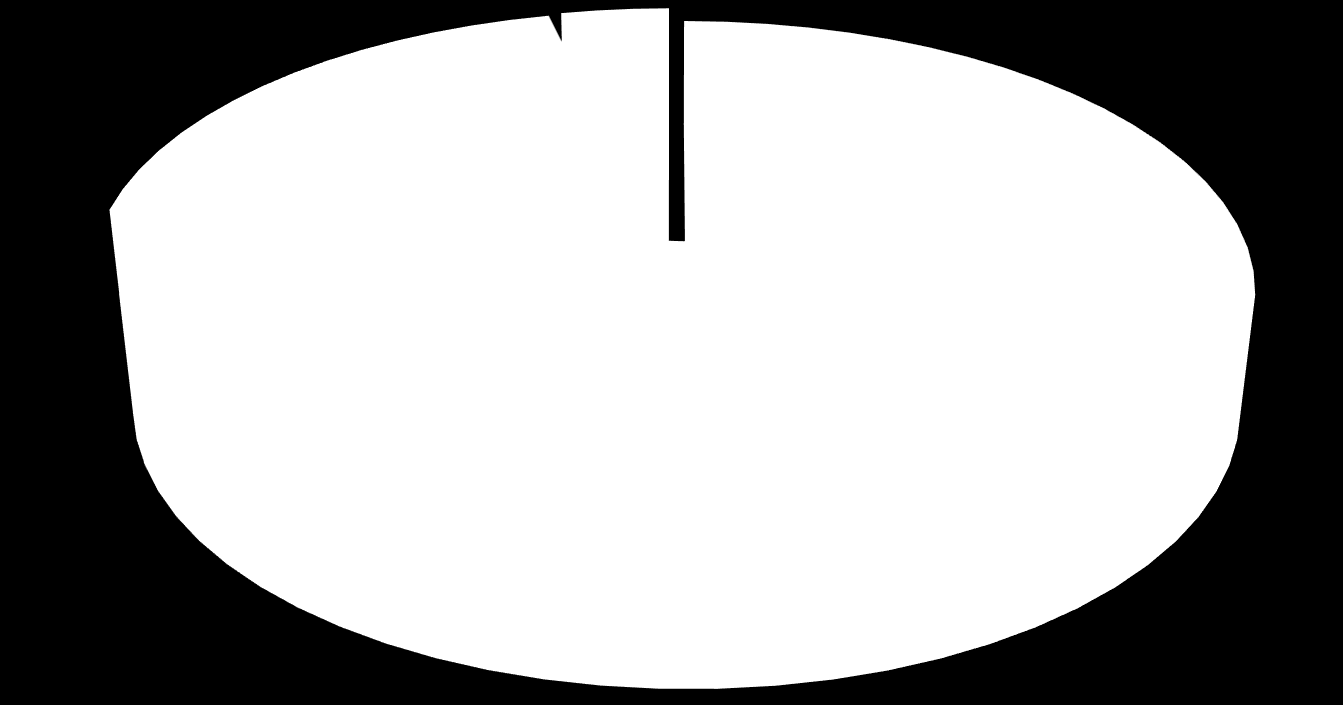 Földhasználat megoszlása szektorok között 2013.