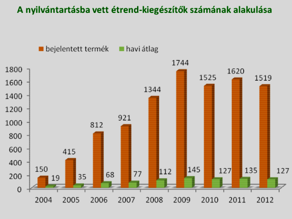 értékek testtömeg és életkor szerint arányosan csökkennek.