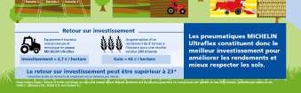 MICHELIN Ultraflex Technológia, jó befektetés a jobb termés érdekében A brit Harper Adams Egyetemen végzett kutatás keretében gumiabroncs és terméshozam kapcsolatát vizsgálták kísérleti búzatáblákon: