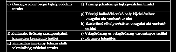 OTrT felülvizsgálat munkaközi és végső változata, 2006 Tervezet Kikerült a végső