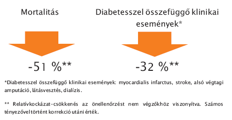 ROSSO eredmények (összes beteg) Martin