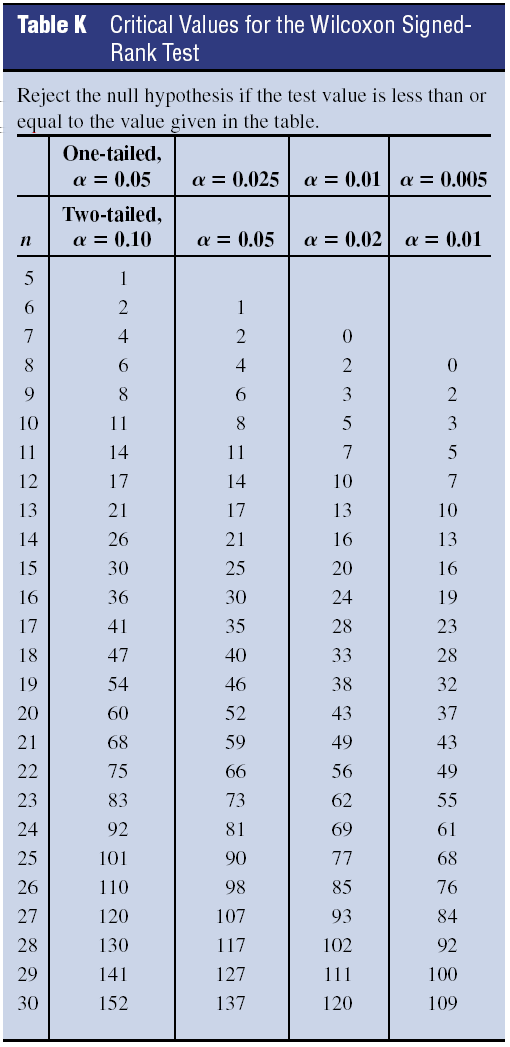 Section 5: A