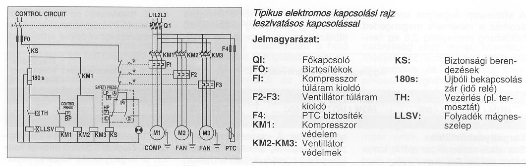 45. ábra Háromfokozatú turbókompresszor 46.