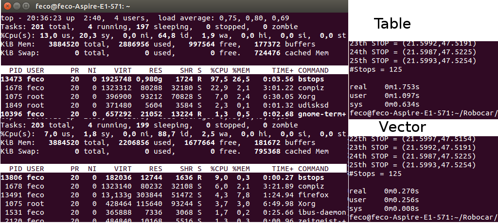 A Debreceni Egyetem programozói évkönyve 259 / 404 18.1.1.11. PeldaServlet GlassFish 18.1.1.12. Sparse Table vs. StlMap 18.1.1.13. Sparse Table vs. VectorBasedSparseMap 18.1.1.14.