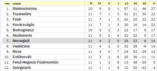 kedves sportbarátnak! Hercegkút TC HUSK 1101/1.3.