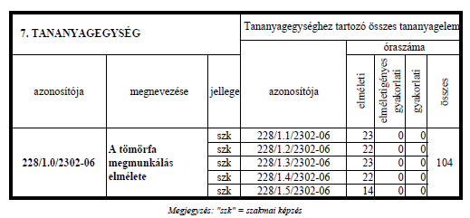 1. tananyagelem A tananyagelem azonosítója: 228/1.