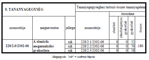 1. tananyagelem A tananyagelem azonosítója: 228/2.