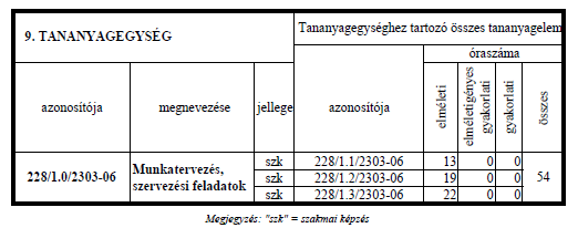 1. tananyagelem A tananyagelem azonosítója: 228/1.