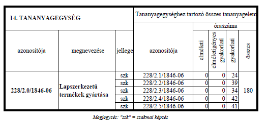 1. tananyagelem A tananyagelem azonosítója: 228/2.